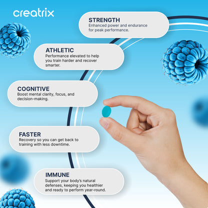 Creatrix® - Creatine Gummies
