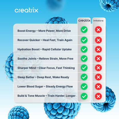 Creatrix® - Creatine Gummies